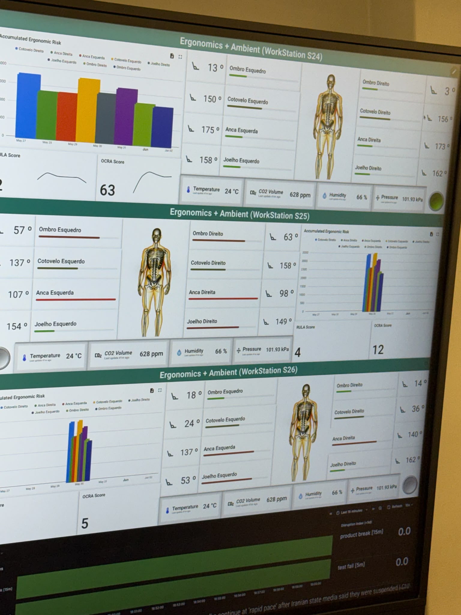 Ergonomy dashboard with relevant metrics in the Control Tower